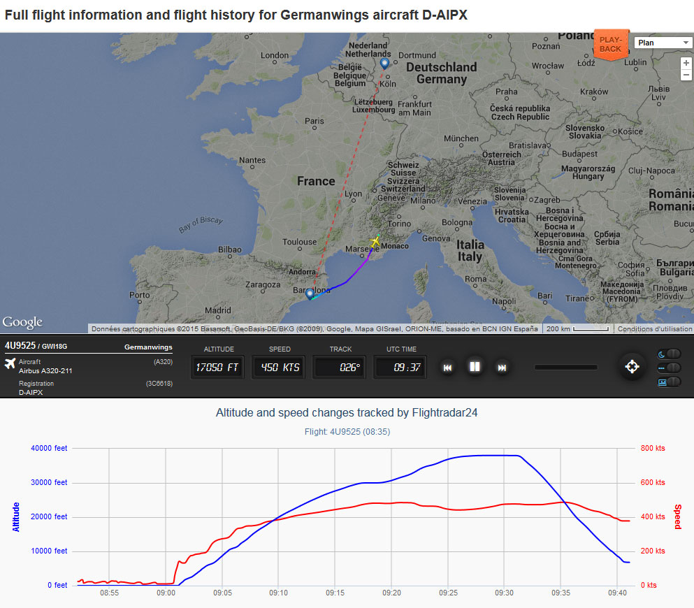La trajectographie du vol GermanWings U9525 avec la partie vitesse sol et altitude. Il est facile de voir que lors de la descente, le taux est stable et tourne aux alentours de 3200/3500 ft/min. Nous sommes loin d'une descente d'urgence. (c) FlightRadar24